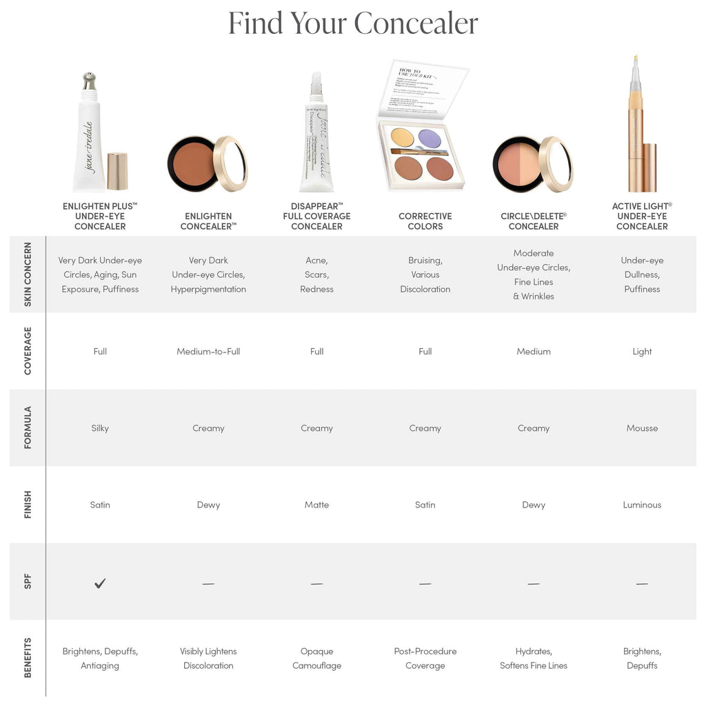 670959330352 - Jane Iredale Disappear Full Coverage Concealer - Medium Light