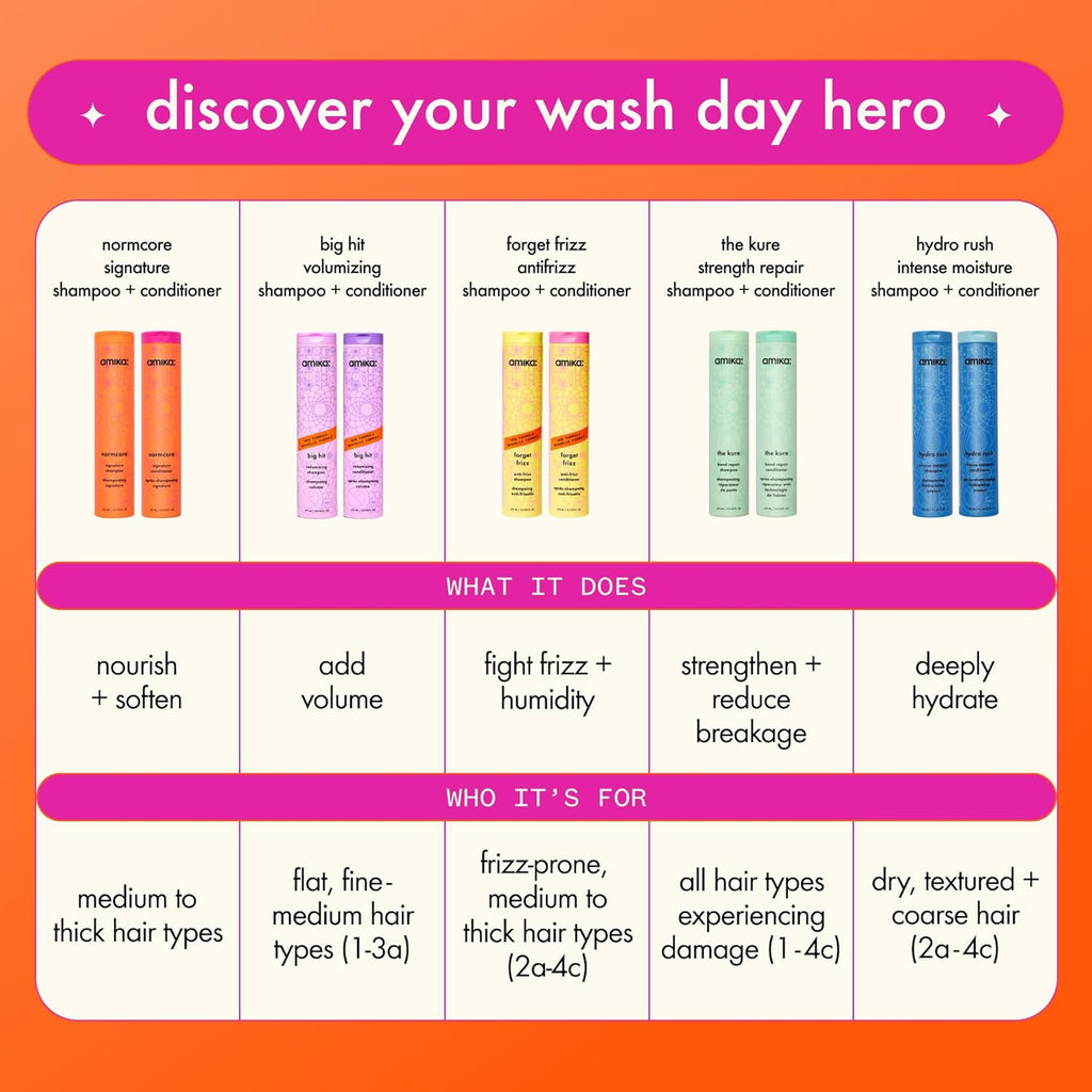 Amika NORMCORE Signature Shampoo 9.2 oz / 275 ml