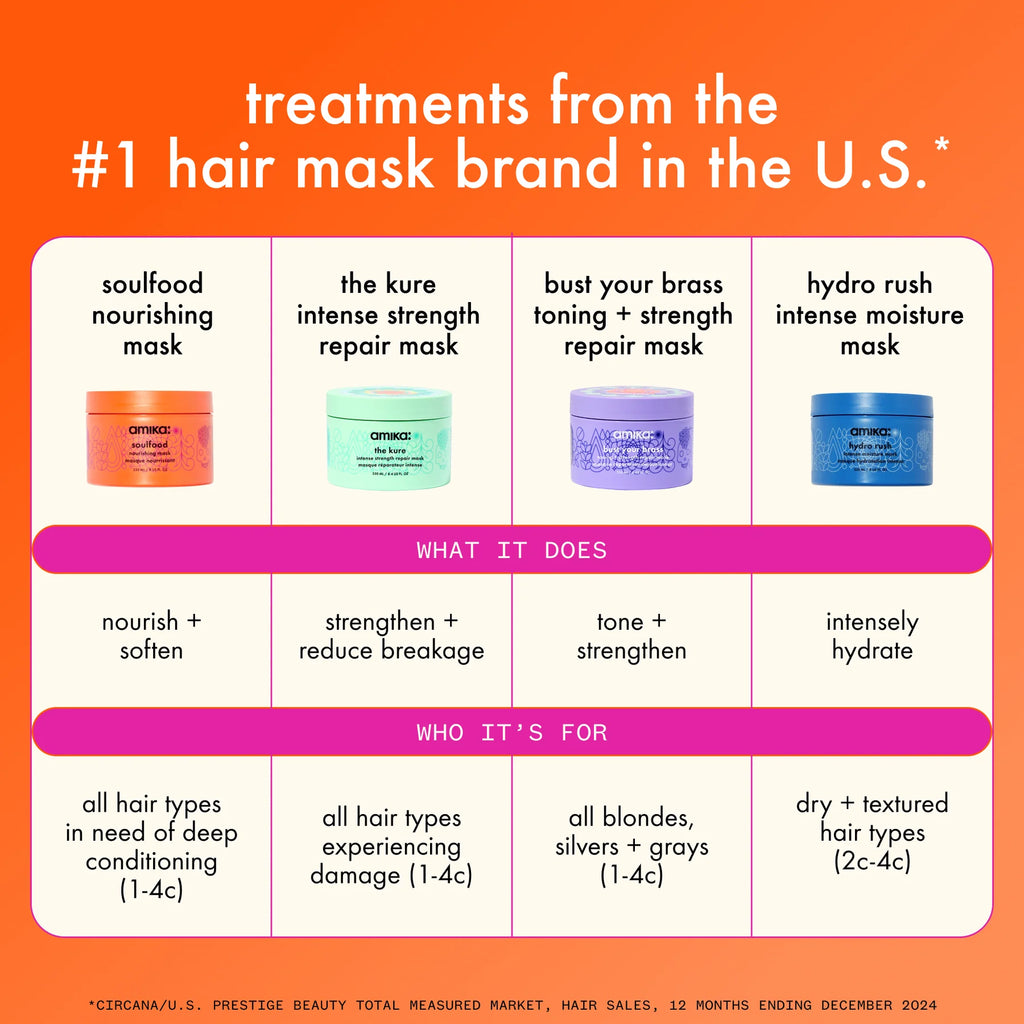 Amika THE KURE Intense Strength Repair Mask 1 oz / 30 ml