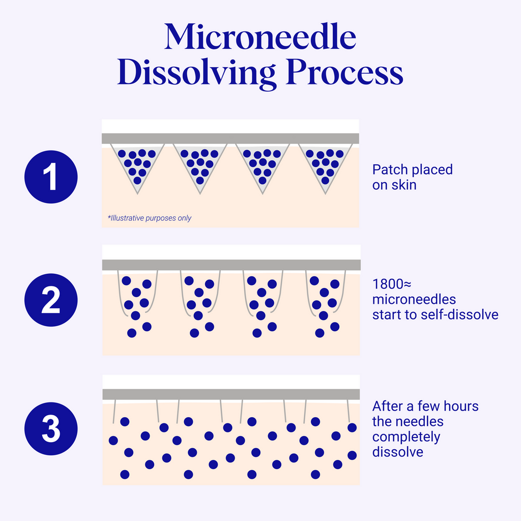 Wrinkles Schminkles Self-Dissolving Microneedle Patch - 8 Facial Patches