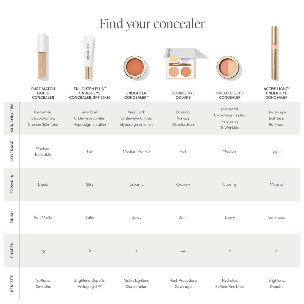 670959320124 - Jane Iredale Circle\Delete Concealer - #1 (Light/Medium Yellow)