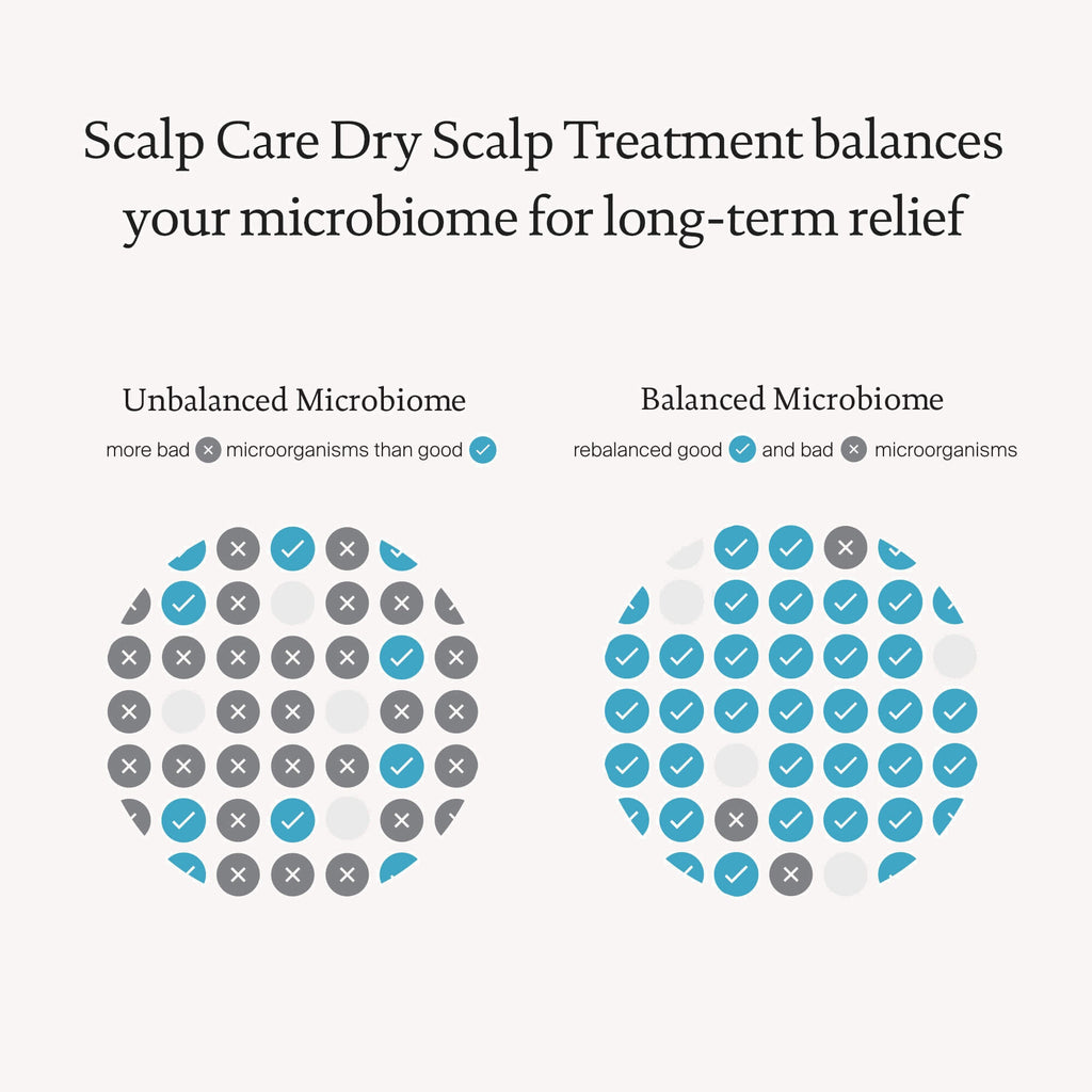 815305023933 - Living Proof Scalp Care Dry Scalp Treatment 3.4 oz / 100 ml