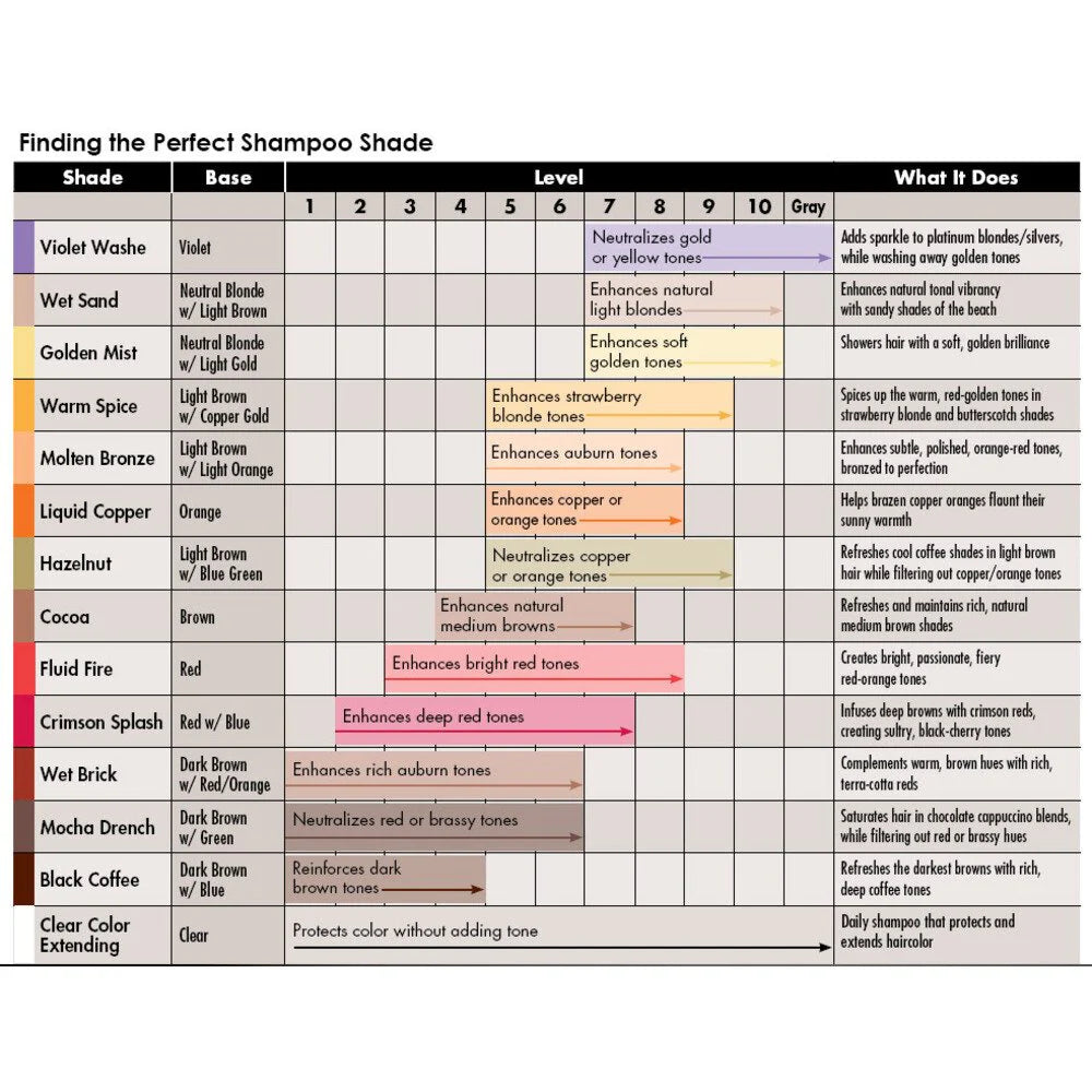 Tressa WATERCOLORS Shampoo 8.5 oz / 250 ml - Golden Mist